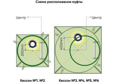 ГРИНЛОС Кессон 3
