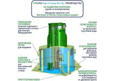 ГРИНЛОС Аэро 10 Пр Супер Лонг
